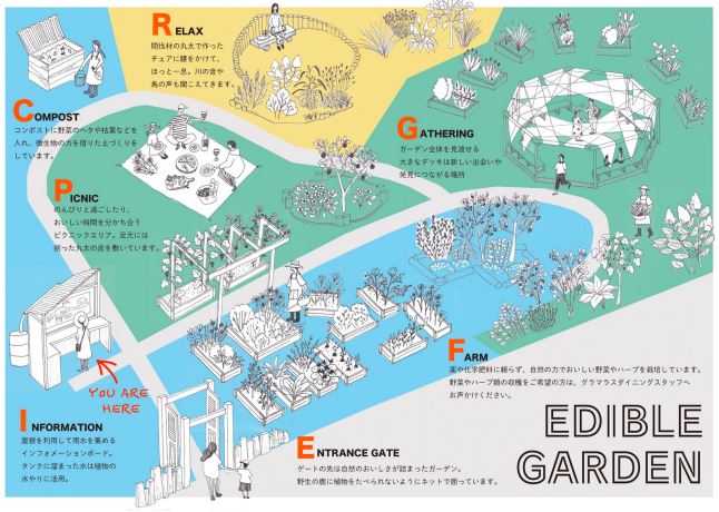 エディブルガーデン 園内MAP